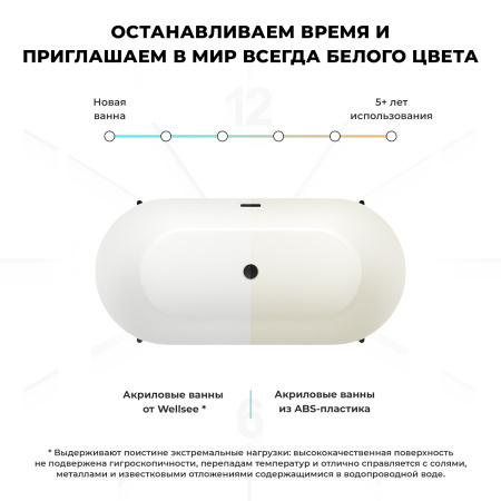 Акриловая ванна в наборе 4 в 1: отдельностоящая ванна, экран, декоративные ножки, слив-перелив Wellsee FR.Euphoria 2.0 235501003