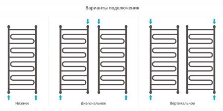 Полотенцесушитель Сунержа Элегия+ 1200x500 00-0205-1250