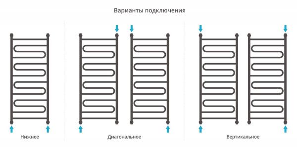 Полотенцесушитель Сунержа Элегия+ 1200x500 00-0205-1250