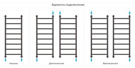 Полотенцесушитель Сунержа Галант+ 1000x400 00-0200-1040