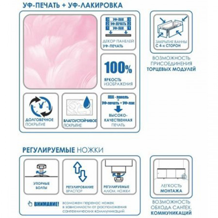 Экран под ванну Метакам Премиум А 148, белый