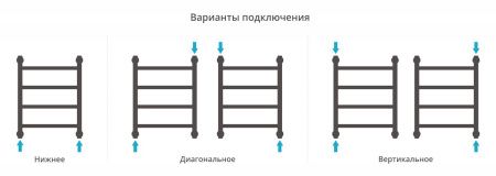 Полотенцесушитель Сунержа Галант+ 500x400 00-0200-5040