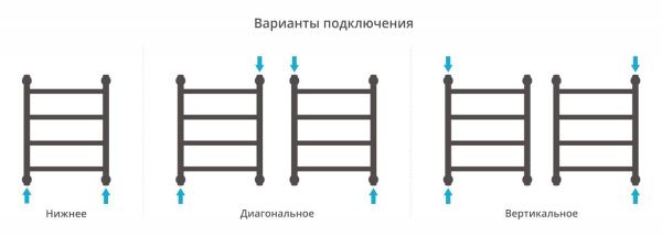 Полотенцесушитель Сунержа Галант+ 500x400 00-0200-5040