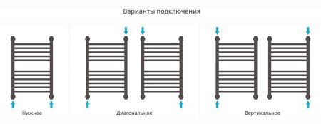 Полотенцесушитель Сунержа Богема с полкой+ 600x400 00-0223-6040