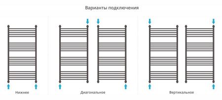 Полотенцесушитель Сунержа Богема+ 1200x600 Без покрытия 00-0220-1260