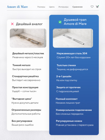 Трап для душа Amore di Mare Verso SD-120, 1200х70 мм, оборачиваемый под плитку, хром