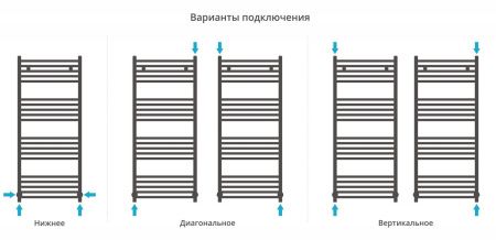 Полотенцесушитель Сунержа Аркус 1200х500 Без покрытия 00-0251-1250