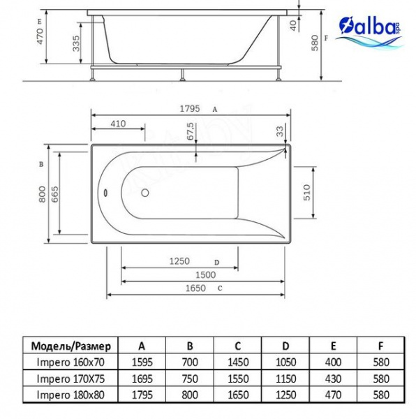 Акриловая ванна Alba Spa Impero 160x70