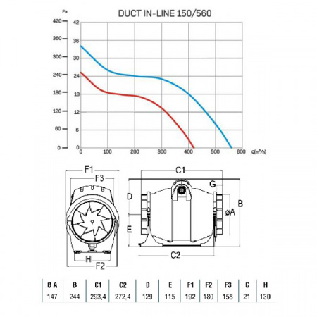 Вентилятор Cata DUCT IN-LINE 150/560 TIMER