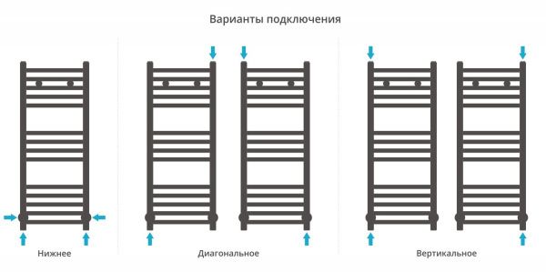 Полотенцесушитель Сунержа Модус 800х300 Без покрытия 00-0250-8030