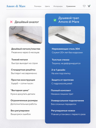 Трап для душа Amore di Mare Verso SD-120GM, 1200х70 мм, оборачиваемый под плитку, оружейная сталь