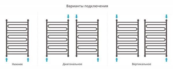 Полотенцесушитель Сунержа Элегия+ 1000x600 00-0205-1060