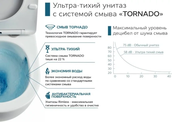 Унитаз подвесной Ceramalux 5177MB TORNADO