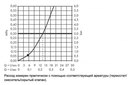 Ручной душ Hansgrohe Rainfinity 26866000 хром