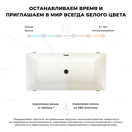 Акриловая ванна в наборе 4 в 1: отдельностоящая ванна, экран, декоративные ножки, слив-перелив Wellsee FR.Euphoria 230101003