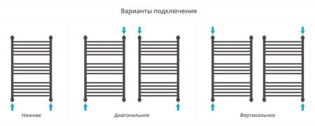 Полотенцесушитель Сунержа Богема+ 800x500 Без покрытия, выгнутая перемычка 00-0221-8050