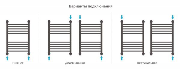 Полотенцесушитель Сунержа Богема+ 600x400 Без покрытия 00-0220-6040