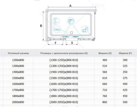 Душевой угол RGW Passage PA-41 130х80 стекло прозрачное, 01084183-011