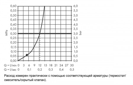 Верхний душ Hansgrohe Vernis Shape 230, 1jet 26281000 хром