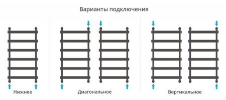 Полотенцесушитель Сунержа Атлант 1000х500 Без покрытия 00-0226-1050