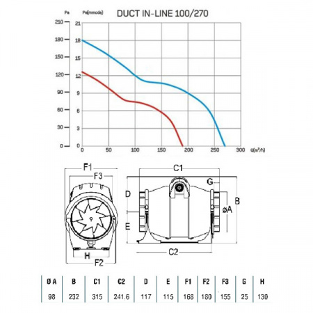 Вентилятор Cata DUCT IN-LINE 100/270