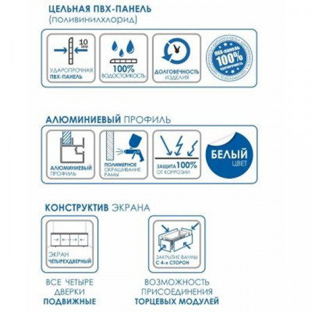 Экран под ванну Метакам Купе 149, белый