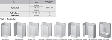 Душевая стенка Ravak ST Walk-In Wall 1000x2000 блестящий+транспарент