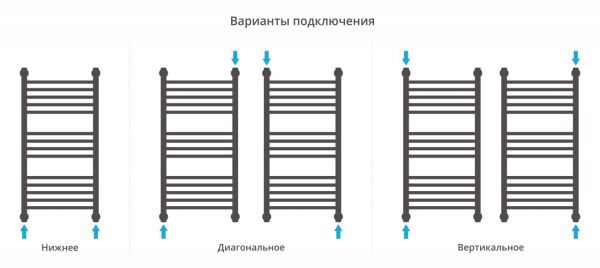 Полотенцесушитель Сунержа Богема+ 800x400 Без покрытия 00-0220-8040