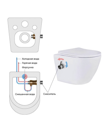 Унитаз подвесной безободковый Amore di Mare Lenza Tornado Bidet P252-XT с функцией биде, овальный белый, антивсплеск, фарфор, быстросъемное сиденье дюропласт с микролифт, антибактериальное покрытие