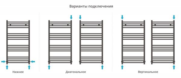 Полотенцесушитель Сунержа Аркус 1000х500 Без покрытия 00-0251-1050