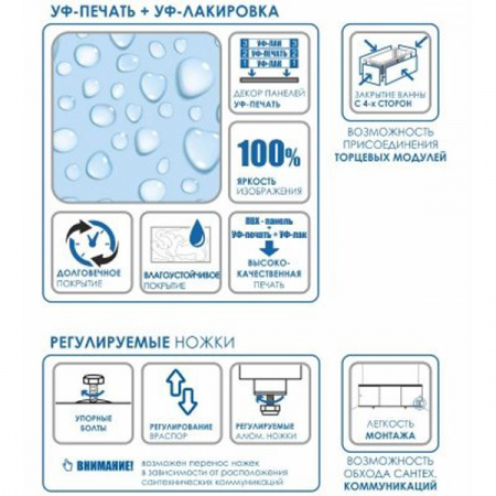 Экран под ванну Метакам Монолит-М 168, белый