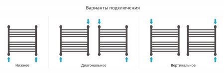 Полотенцесушитель Сунержа Богема+ с полкой 500x500 00-0223-5050