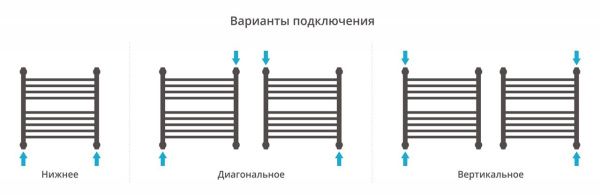 Полотенцесушитель Сунержа Богема+ с полкой 500x500 00-0223-5050