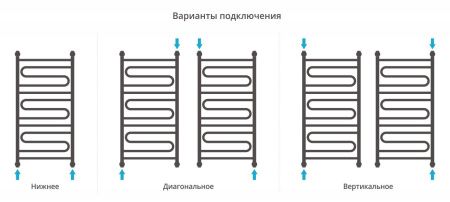 Полотенцесушитель Сунержа Элегия+ 1000x500 00-0205-1050