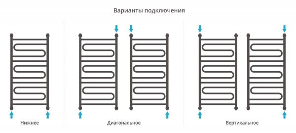 Полотенцесушитель Сунержа Элегия+ 1000x500 00-0205-1050