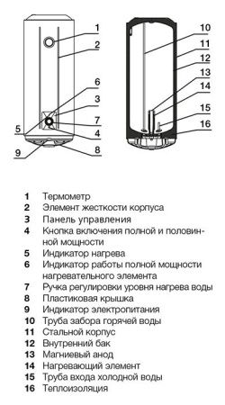 Водонагреватель накопительный Electrolux AXIOmatic EWH 150 однофазный, НС-1008579, покрытие внутреннего бака эмаль