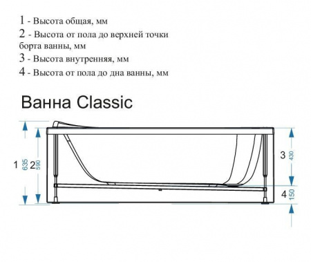 Акриловая ванна Domani-Spa Classic DS02Cl17070, 170x70 см