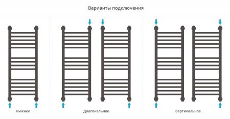 Полотенцесушитель Сунержа Богема+ 800x300 прямая 00-0220-8030