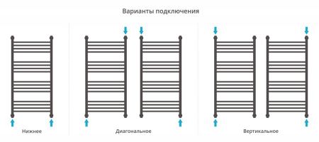 Полотенцесушитель Сунержа Богема+ с полкой 1000x500 00-0223-1050