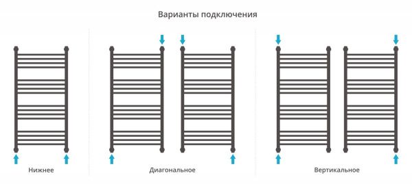 Полотенцесушитель Сунержа Богема+ с полкой 1000x500 00-0223-1050