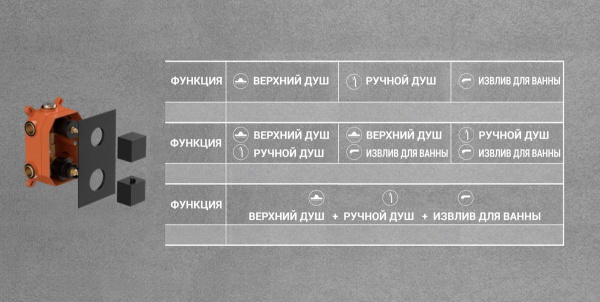 Душевой комплект Vincea Next VSFW-1N3TCH термостатический встраиваемый, трехрежимный, хром