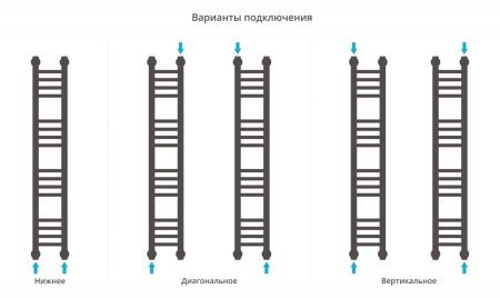 Полотенцесушитель Сунержа Богема+ 1000x150 прямая 00-0220-1015