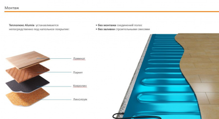 Мат нагревательный Теплолюкс Alumia 1050 Вт/7,0 кв.м