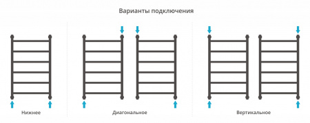 Полотенцесушитель Сунержа Галант+ 800х500 00-0200-8050