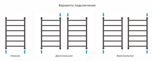 Полотенцесушитель Сунержа Галант+ 800х500 00-0200-8050