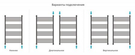 Полотенцесушитель Сунержа Флюид+ 1000х600 00-0222-1060