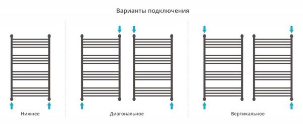 Полотенцесушитель Сунержа Флюид+ 1000х600 00-0222-1060