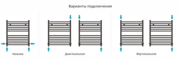 Полотенцесушитель Сунержа Модус 600х500 Без покрытия 00-0250-6050