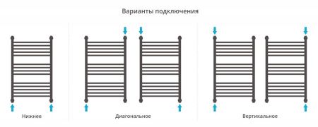 Полотенцесушитель Сунержа Богема с полкой+ 800x500 00-0223-8050