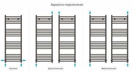 Полотенцесушитель Сунержа Аркус 1200x400 00-0251-1240